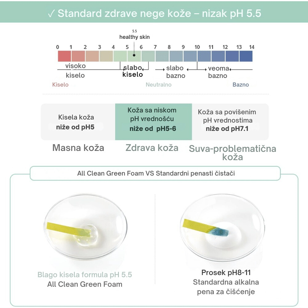 All Clean Green Foam 150g