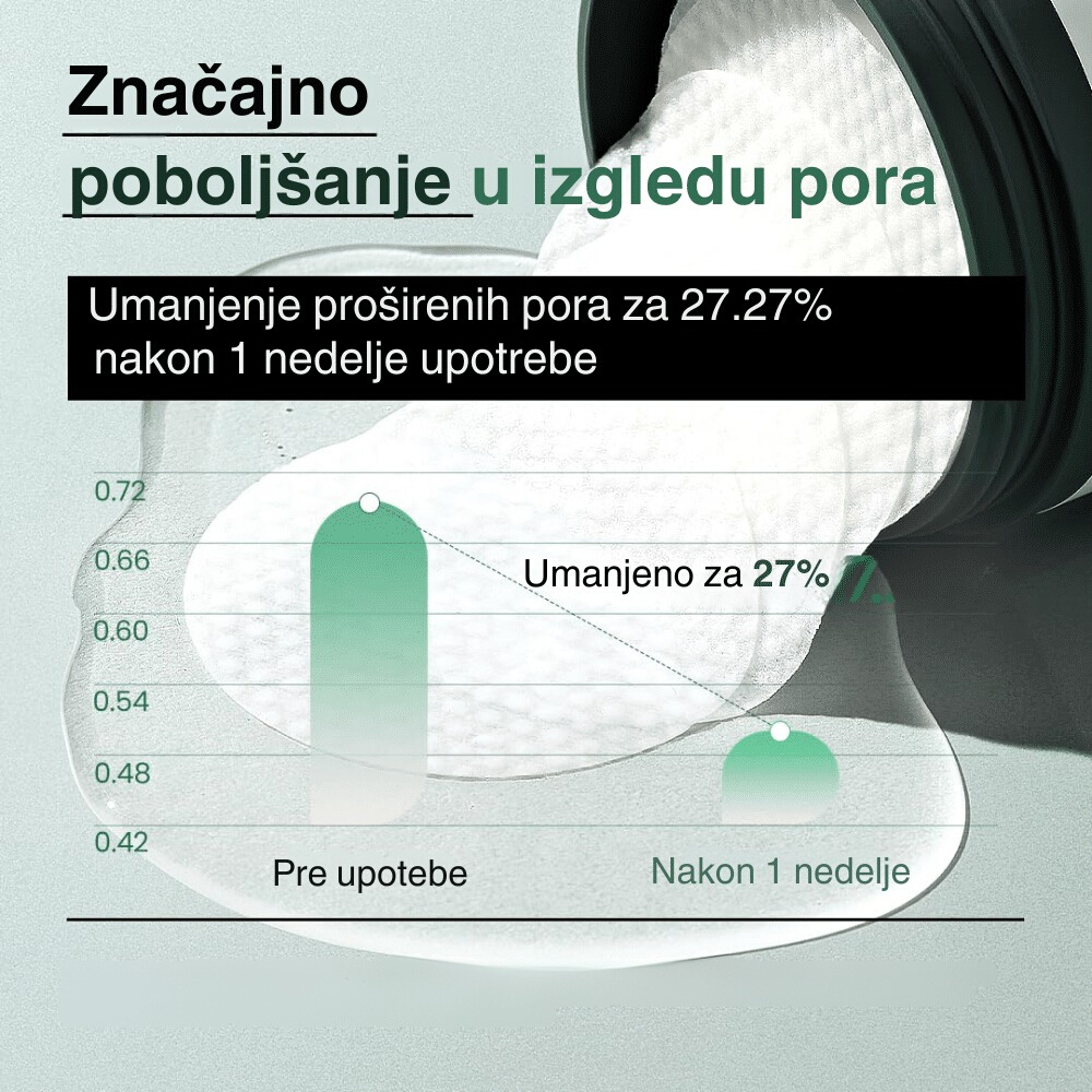 Heartleaf 77% Toner Pad