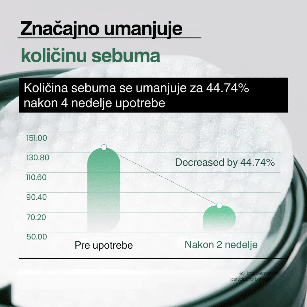 Heartleaf 77% Toner Pad