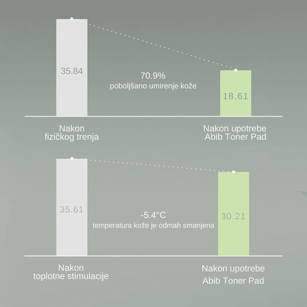 Heartleaf Spot Pad Calming Touch 80 Pads