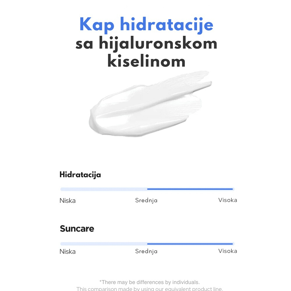 Hyaluronic Acid Watery Sun Gel SPF 50+ PA++++ 50ml