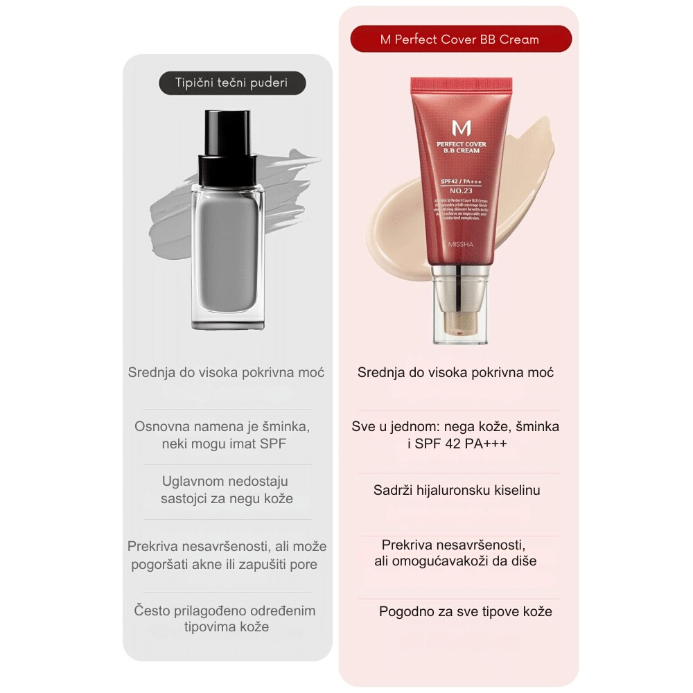 M Perfect Cover BB Cream SPF42 Pa+++ #21 Light Beige