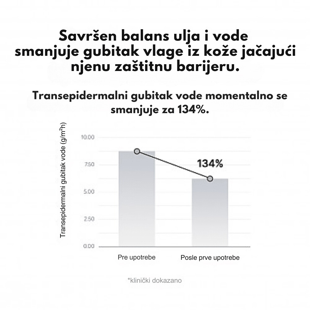 Micro Dual Serum Toner 150ml