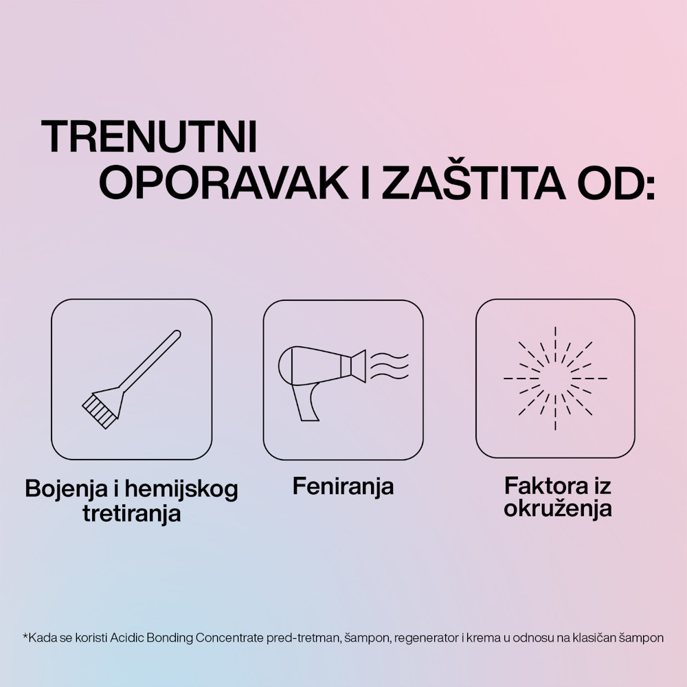 Redken Aciding Bonding Concentrate šampon 300ml