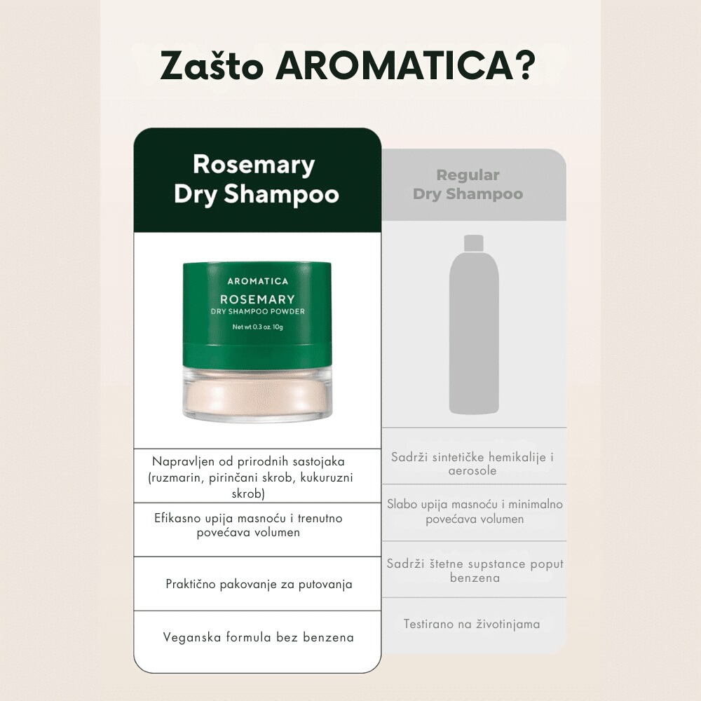 Rosemary Dry Shampoo Powder 10g